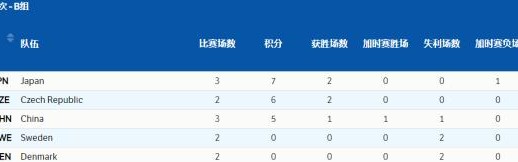奇异果app-【冬奥女冰】中国点球大战力克日本！距八强一步之遥