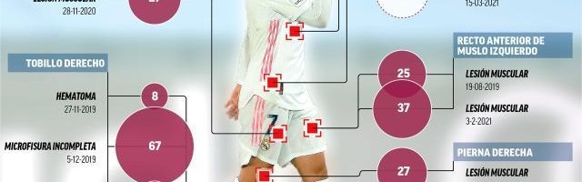 奇异果app-盘点早衰球星：伤病是重要敌人，梅罗生涯太难复制！