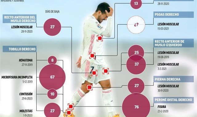 奇异果app-盘点早衰球星：伤病是重要敌人，梅罗生涯太难复制！